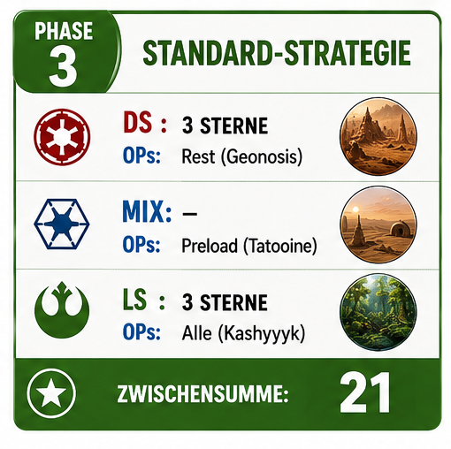 TB-Phase-3.png